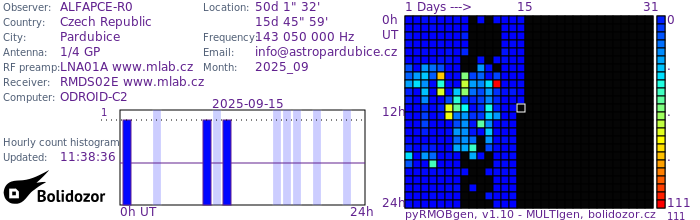 ALFAPCE-R0_092025.jpg