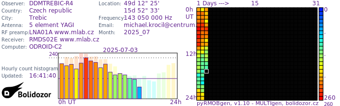 DDMTREBIC-R4_072025.jpg