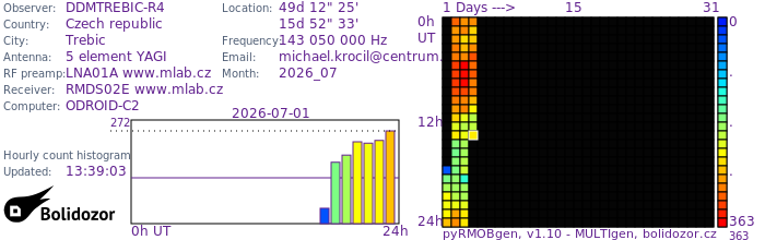 DDMTREBIC-R4_072026.jpg