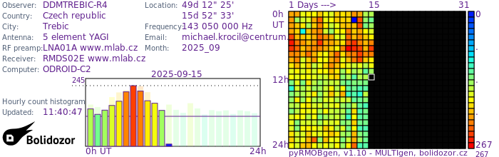 DDMTREBIC-R4_092025.jpg