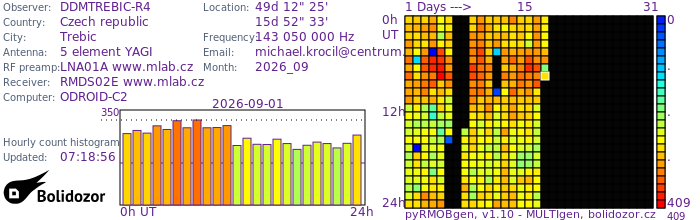 DDMTREBIC-R4_092026.jpg