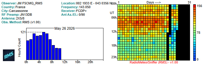 F5CMQ_RMS_052026.jpg