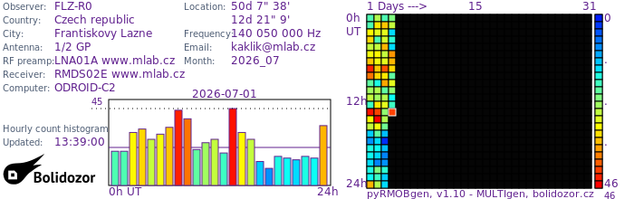 FLZ-R0_072026.jpg