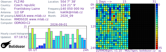 FLZ-R0_092026.jpg