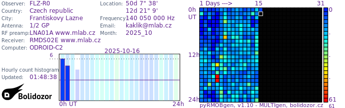 FLZ-R0_102025.jpg