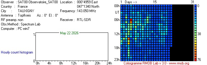 Observatoire_SAT00_052026.jpg