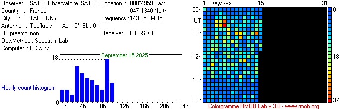 Observatoire_SAT00_092025.jpg