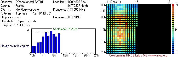 SAT01_092025.jpg