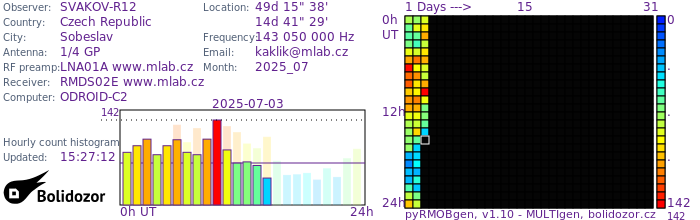 SVAKOV-R12_072025.jpg