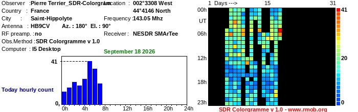 Terrier_SDR-Colorgram_092026.jpg